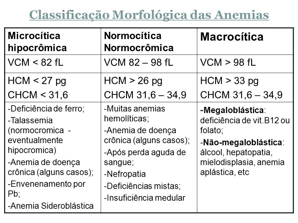 Classificação Morfológicas Das Anemias Hematologia 