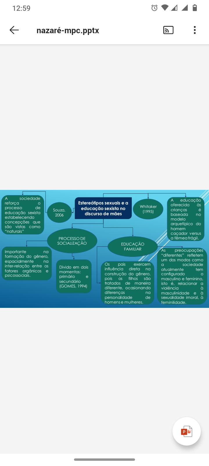 Educação Sexual - MindMeister Mind Map