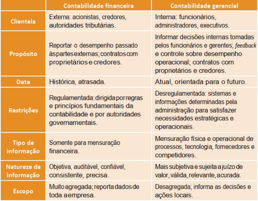 O Relacionamento entre a Contabilidade Gerencial e o Processo de  Planejamento: Estudo em uma Holding