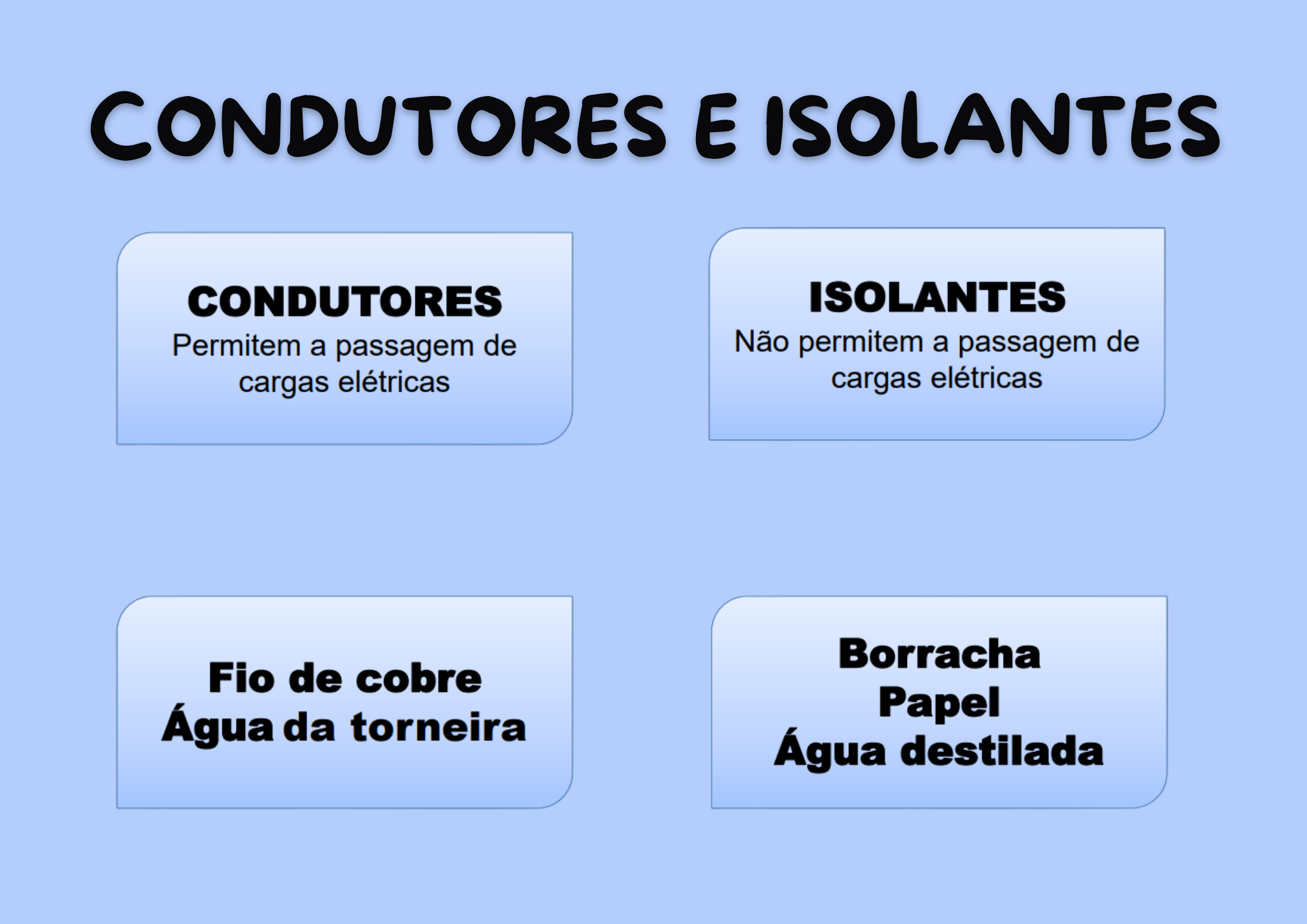 Exemplo De Condutor E Isolante O Que São Condutores E Isolantes?