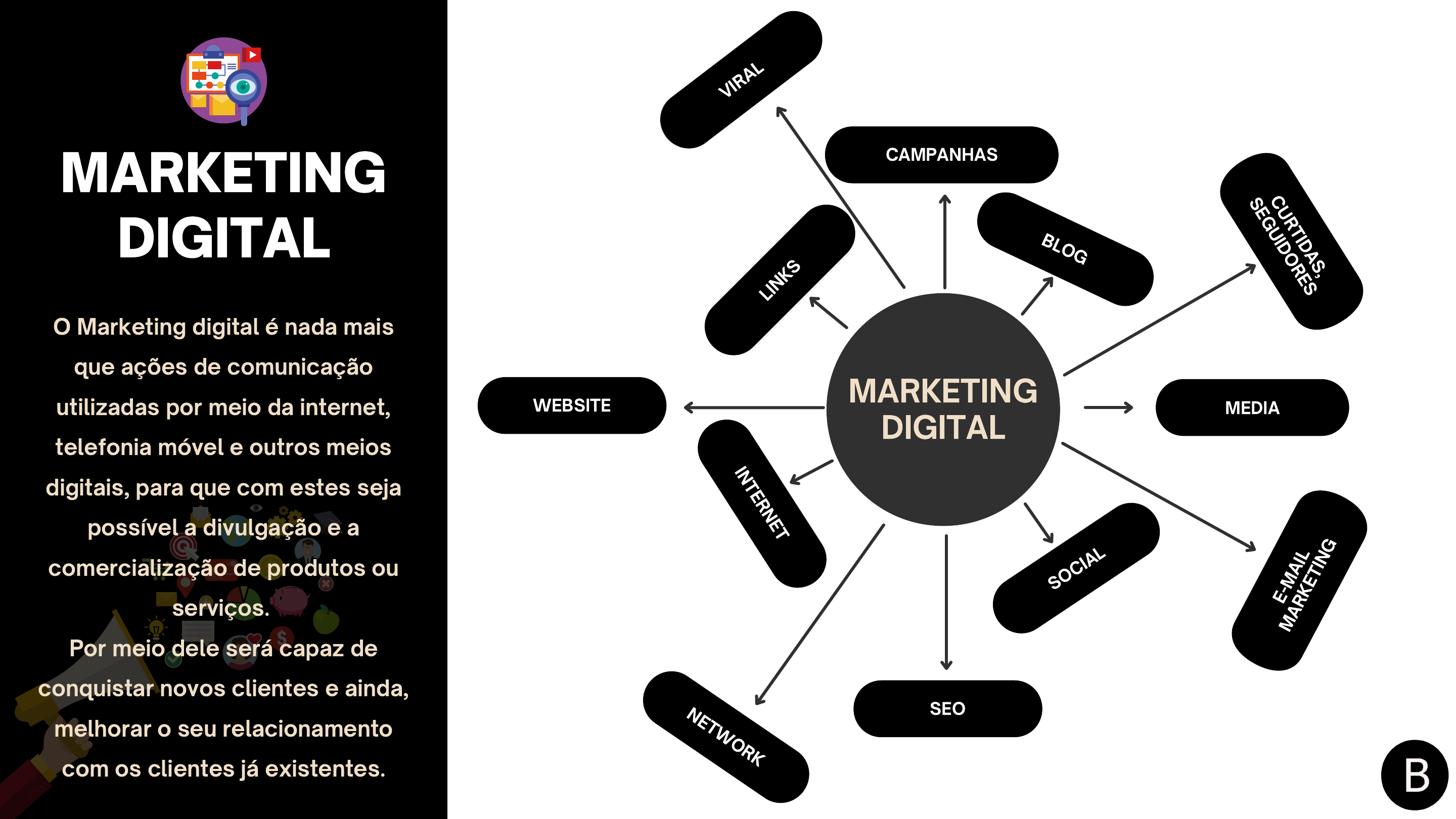 MAPA MENTAL MARKETING DIGITAL - Marketing Digital