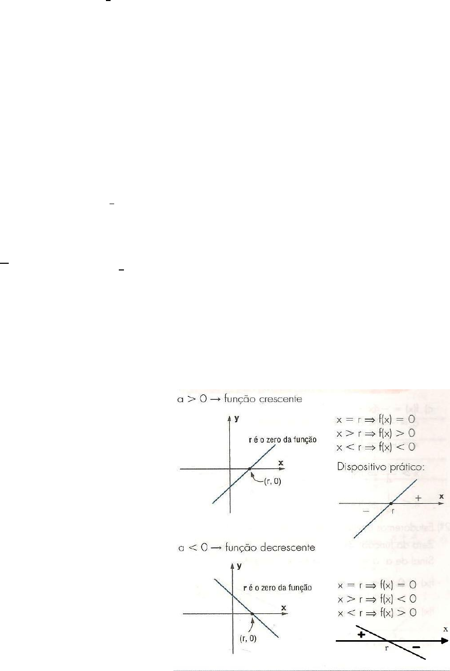 Grátis: Funcao Afim - Material Claro e Objetivo em PDF para Estudo Rápido, image size:875x1305
