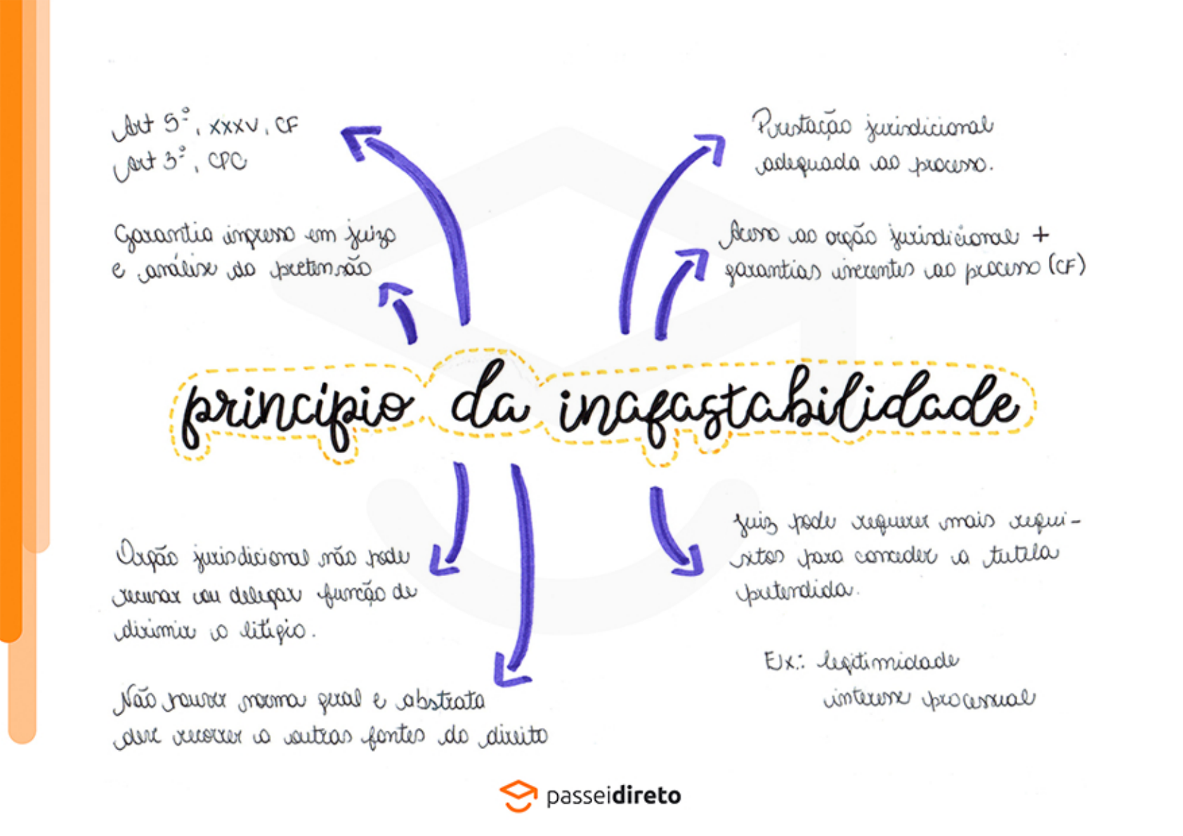 Cite Exemplos De Decisões Políticas No Brasil