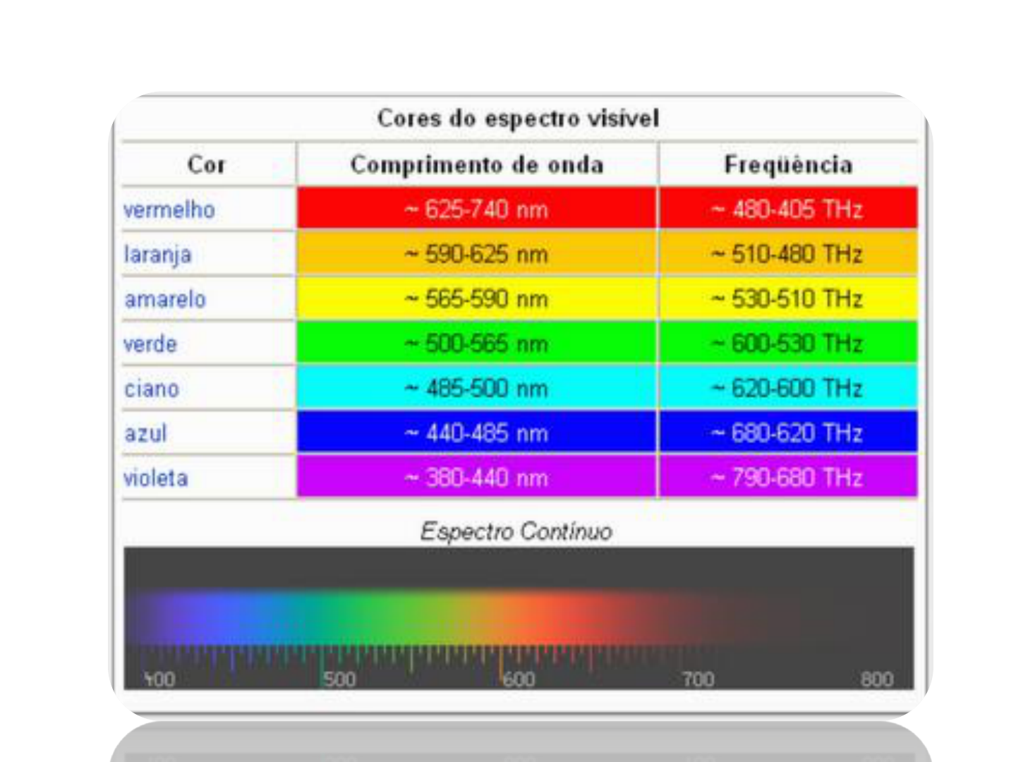 Grátis: 01 Ondas Eletromagnéticas - Material Claro e Objetivo em PDF para  Estudo Rápido, image size:1440x1080