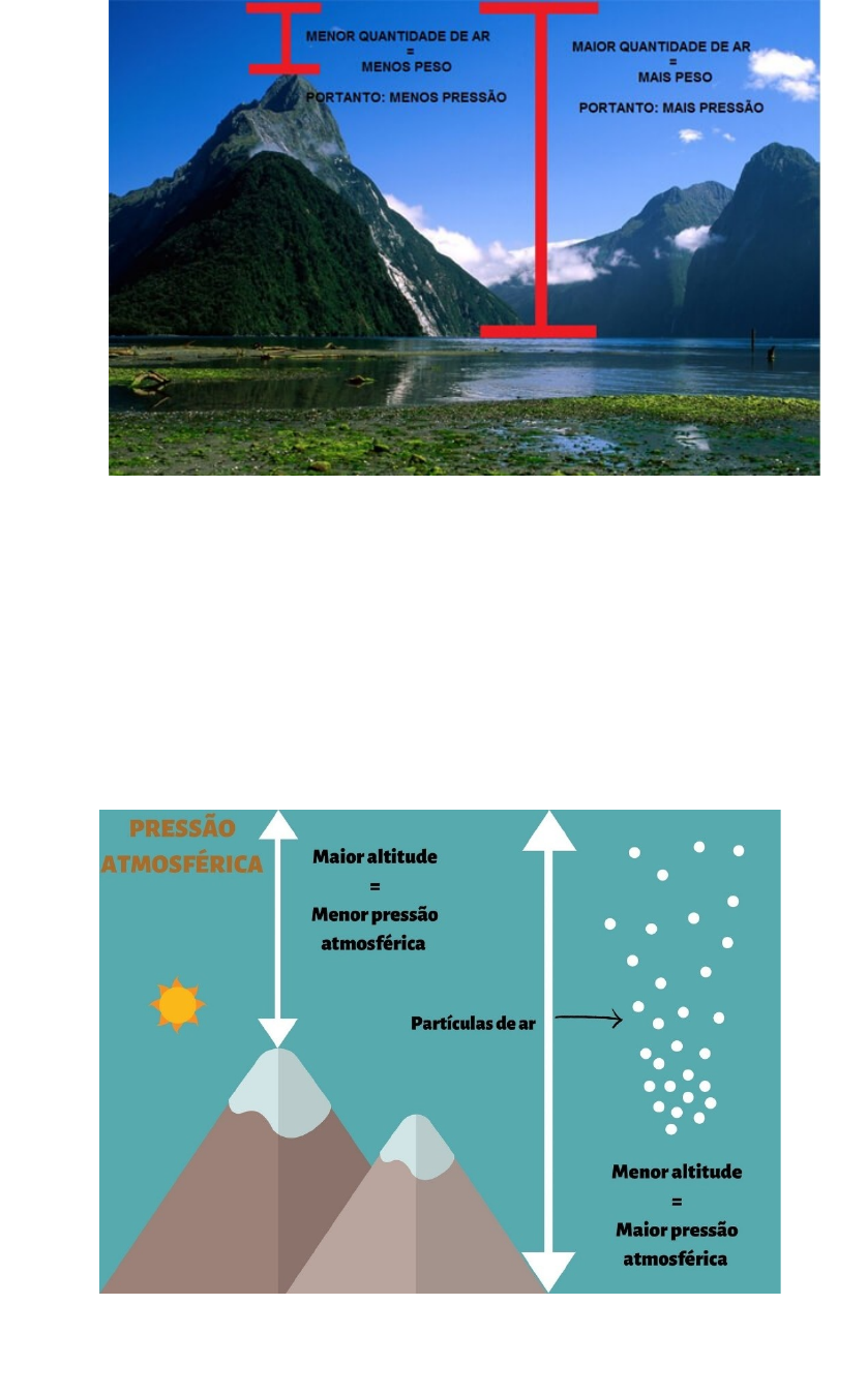 Grátis: Diferenças de pressão atmosféricas - Material Claro e Objetivo em  PDF para Estudo Rápido, image size:839x1350