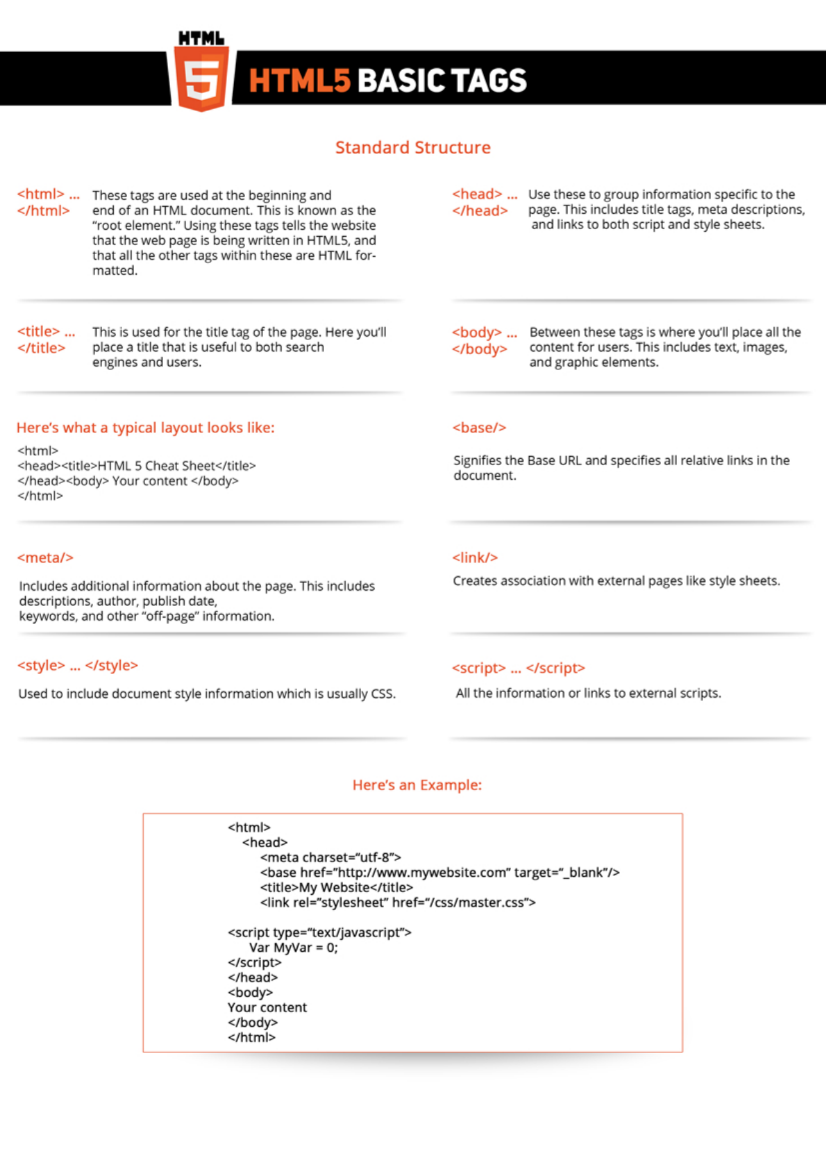 Html5 And Css3 Cheat Sheet Milan Aryal 6270