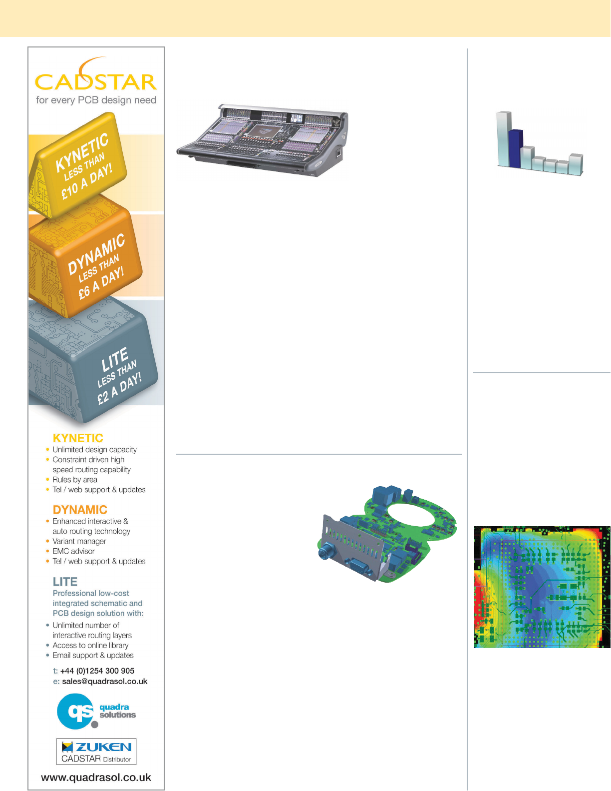 ST-300 Spider Wires Analyser