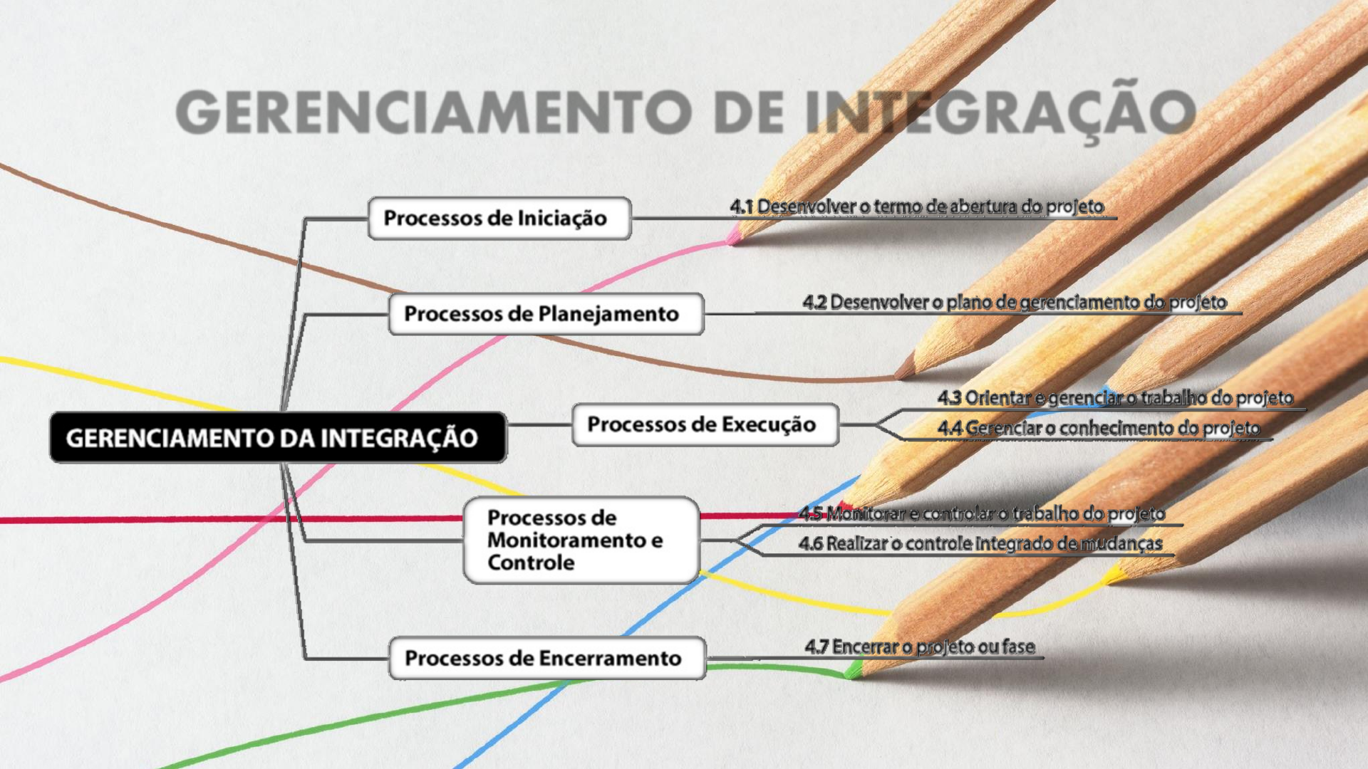 Gerenciamento do Escopo e da Integração - Gestao de Projetos L