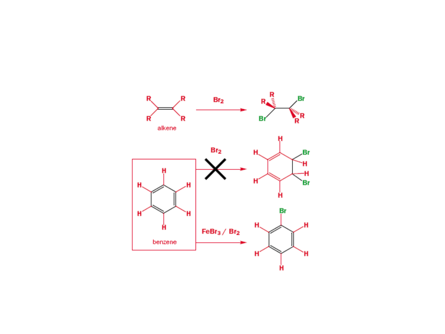 Grátis: Aula Aromáticos - Material Claro e Objetivo em PDF para Estudo  Rápido, image size:1440x1080