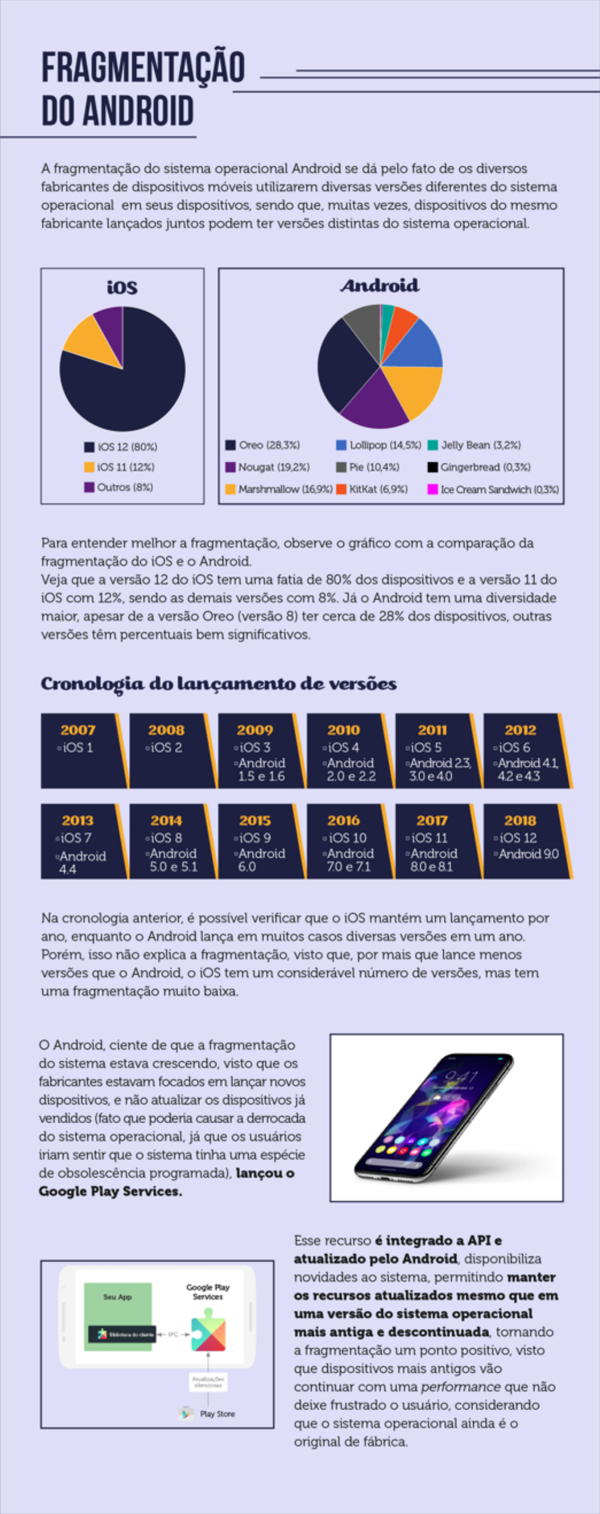 A história do Android, o robô que domina o mercado mobile [vídeo] - TecMundo