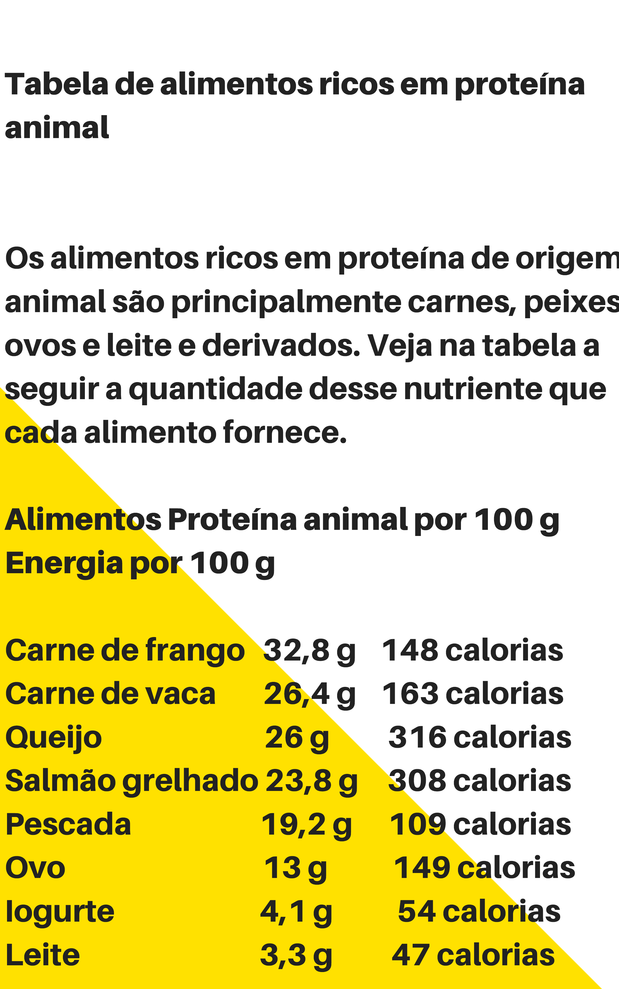 Tabela de calorias, Calorias, Calorias dos alimentos