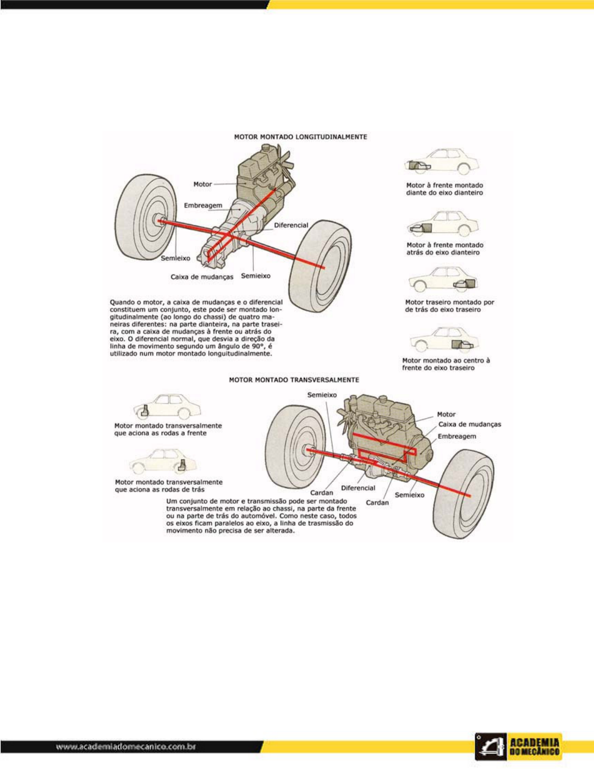 Grátis: MecanicaAutomvelparte2 - Material Claro e Objetivo em PDF para  Estudo Rápido
