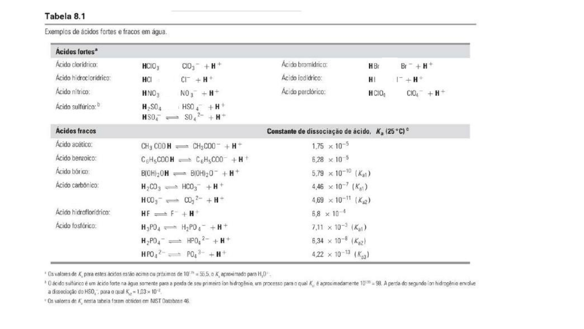 Equilíbrio ácido Base 2 Química Analítica I