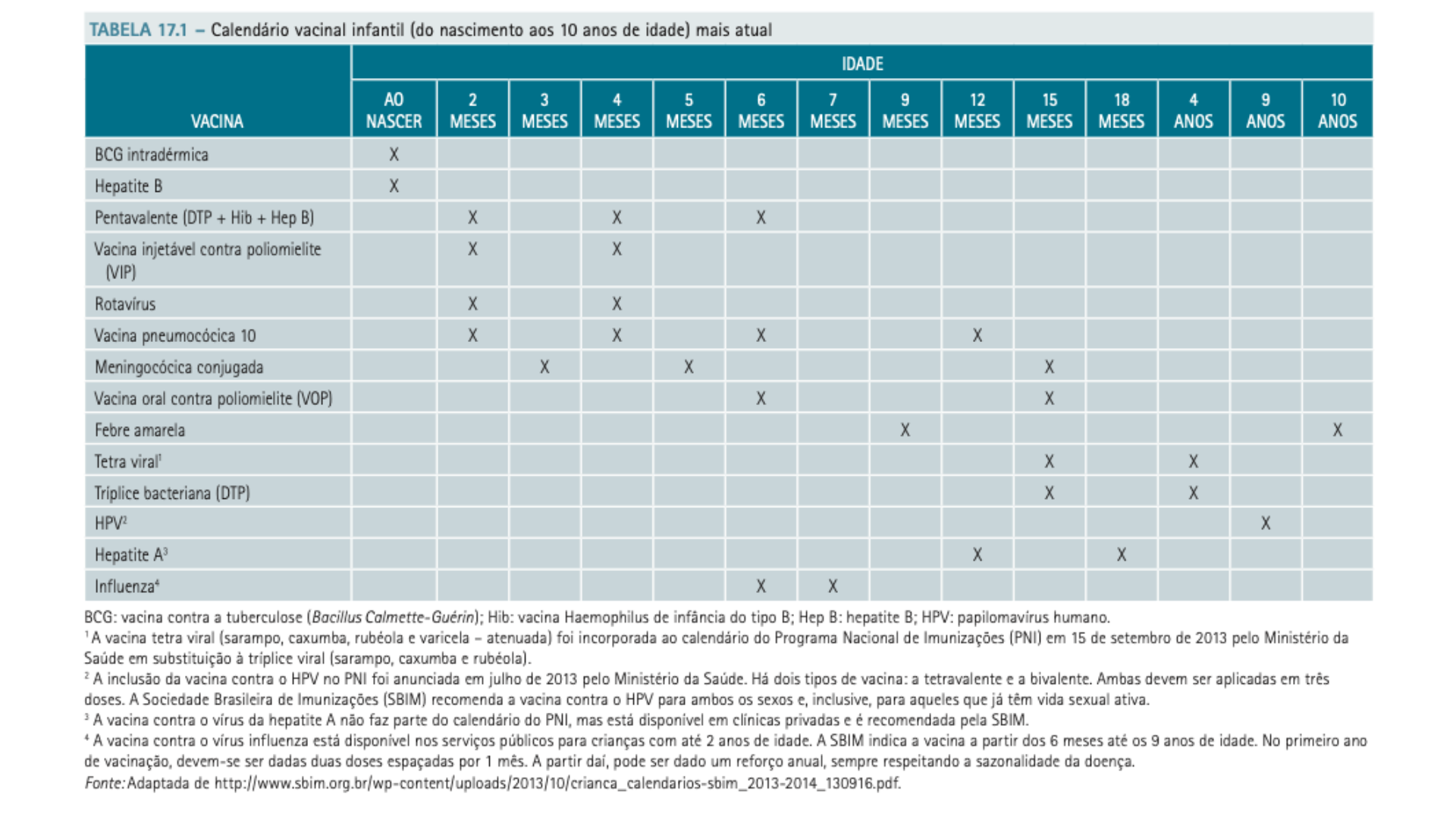 Tabelas Puericultura E APGAR Pediatria I