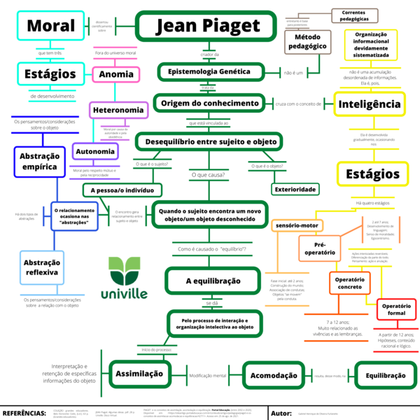 Jean Piaget Psicologia da Aprendizagem