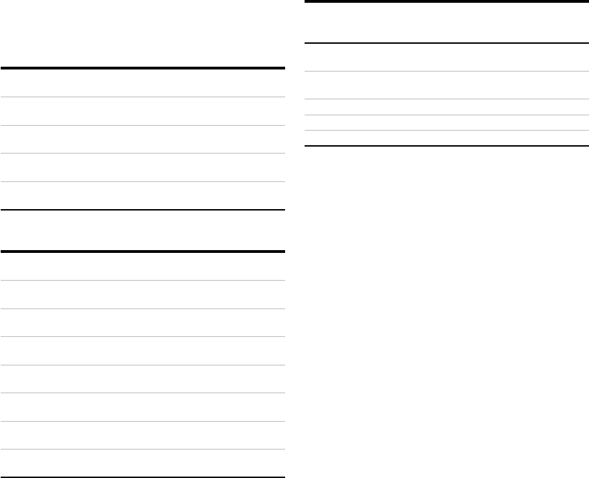 Ex Motor Manual 3GZF50073047 REV G 062019 EN FR DE IT PT