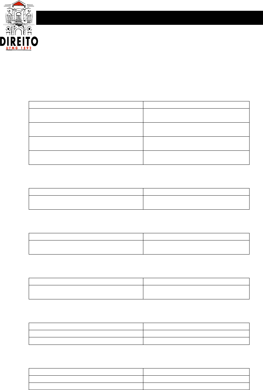 Orientacao-Mestrado-atualizada - Trabalho de Conclusão de Curso - TCC