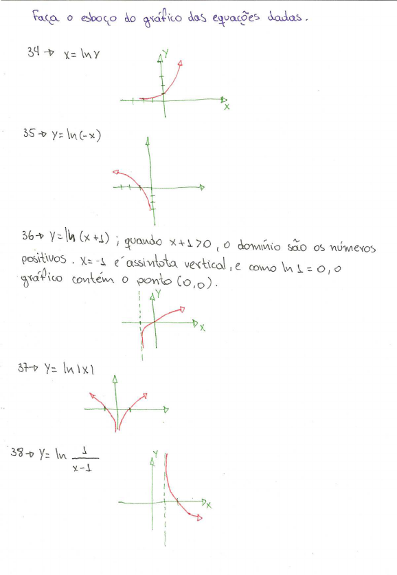 Manuscrito Exercicios Resolvidos Leithold Derivadas Grafico E Integral Calculo I