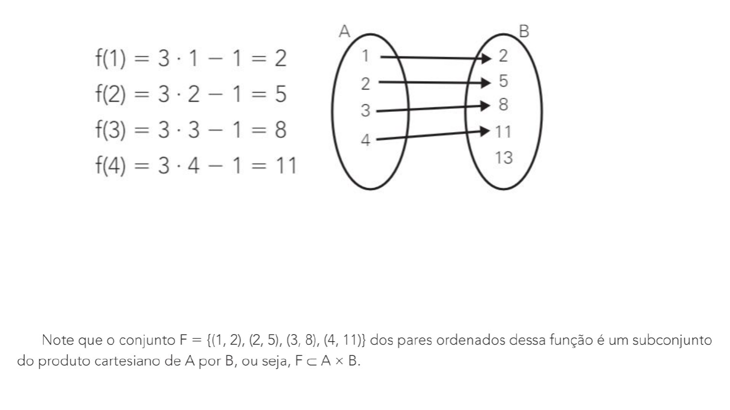 Introdução à Função - Ensino Médio