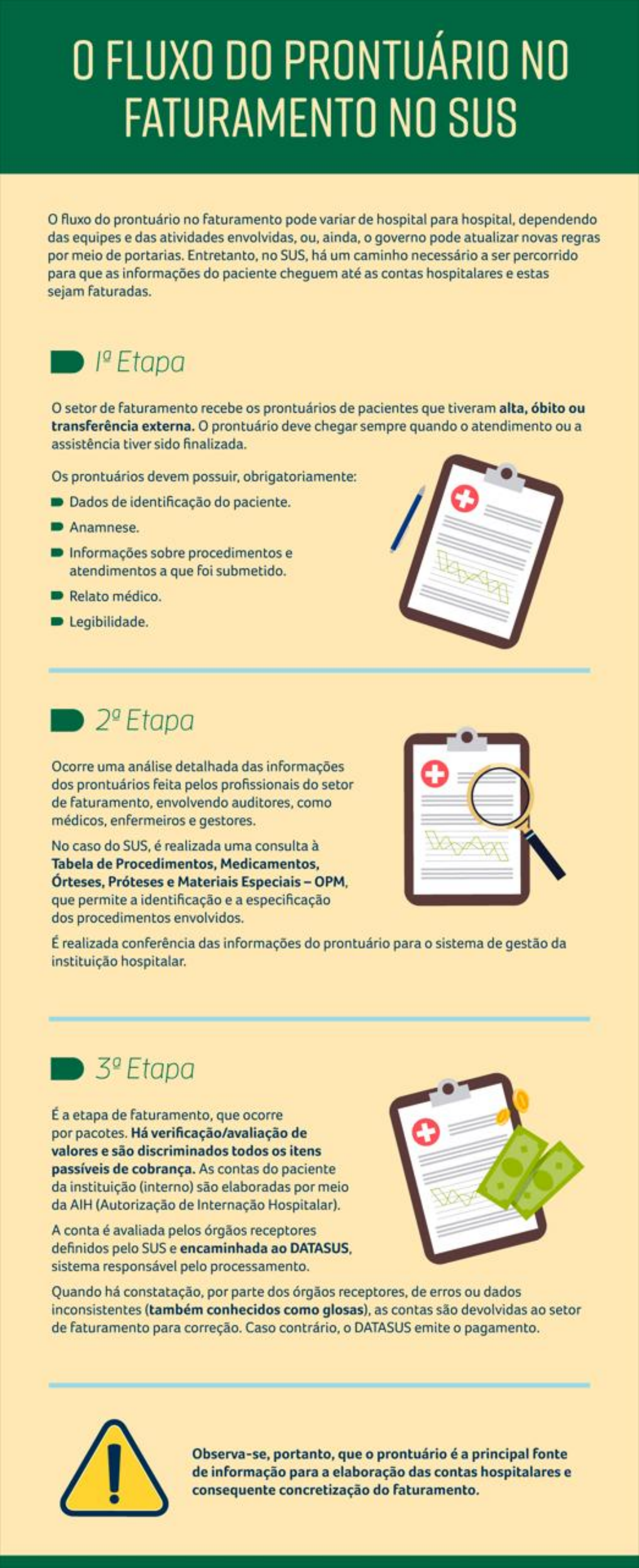 O que deve conter no Prontuário Médico do Paciente? - Enfermagem