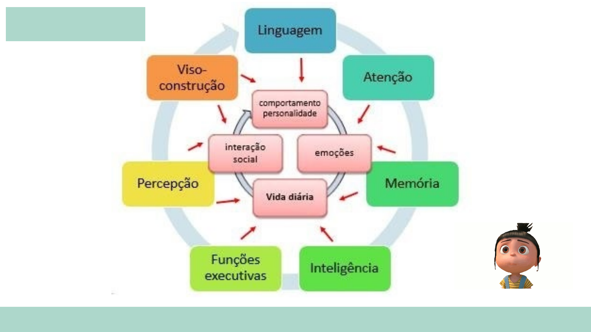 Jogo Foco na Forma e Número - Neuroativamente