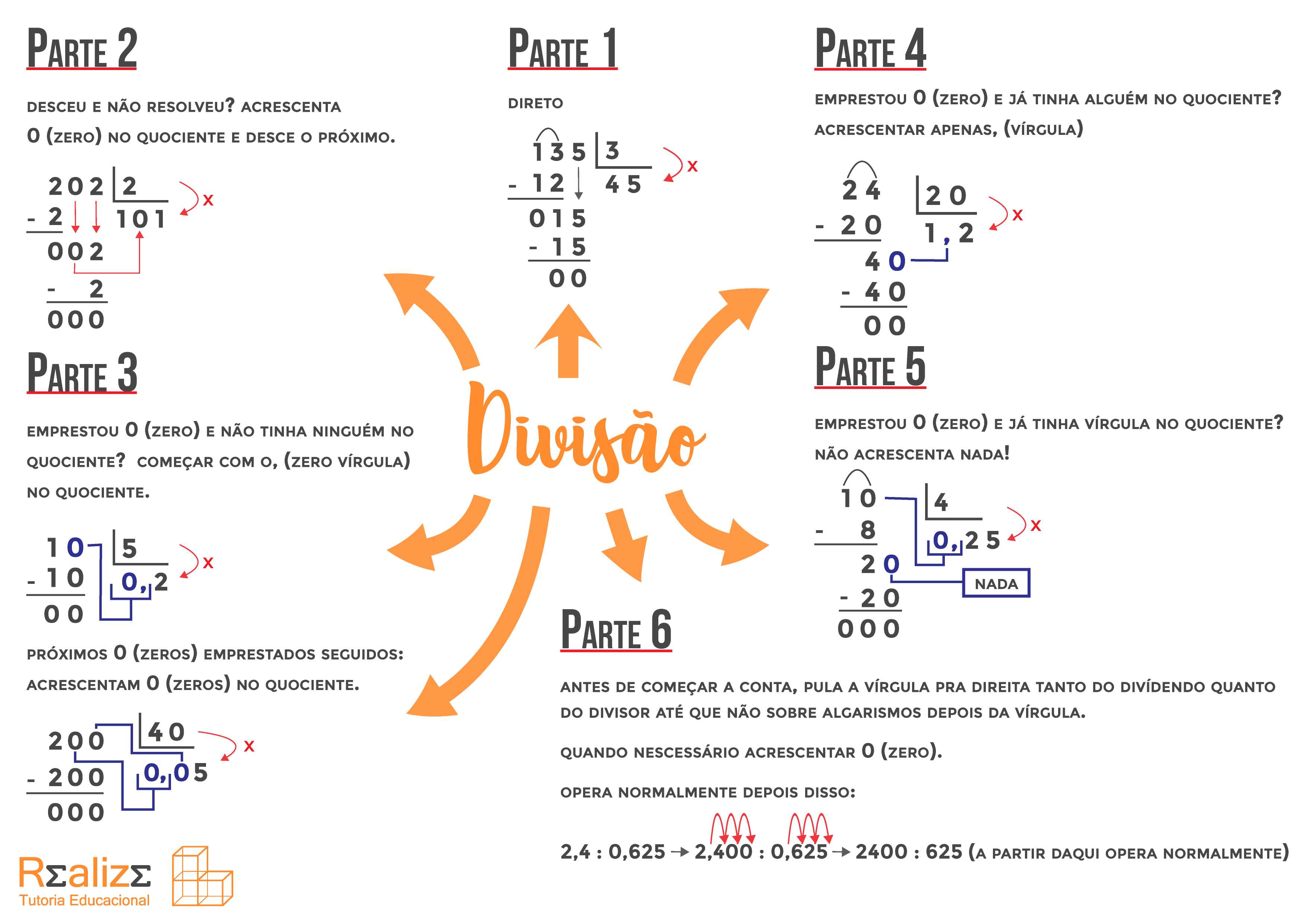 MULTIPLICAÇÃO - MAPA MENTAL. #multiplicação #matematica #mapamental #e