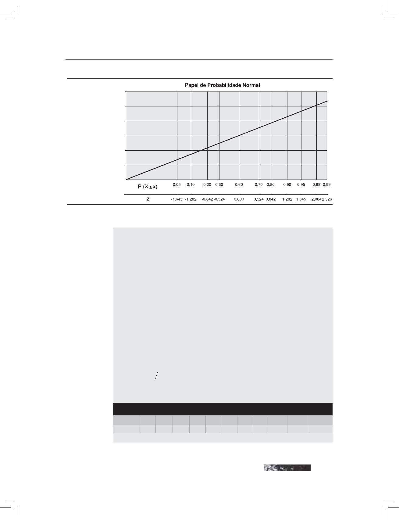 Grátis: Estatística - Material Claro e Objetivo em PDF para
