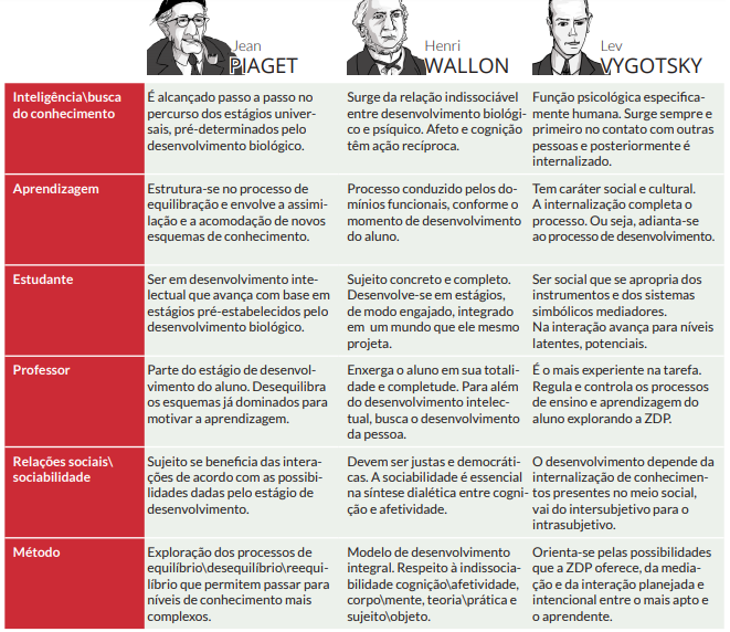 Teoria Do Desenvolvimento Cognitivo De Piaget Resumo Psicologia Hot