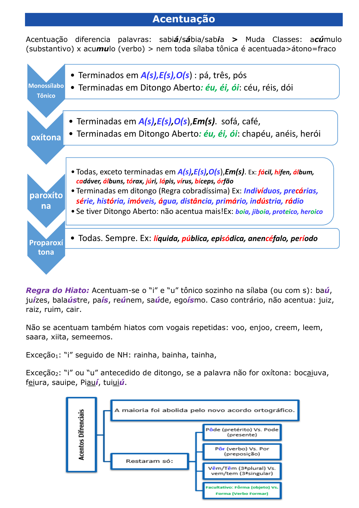 O que é riassunto em Português? Resumo