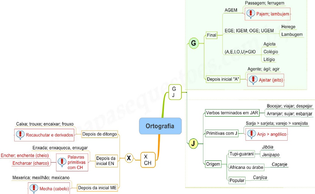 Ortografia X, CH, G, J - Mapas Mentais para Concursos