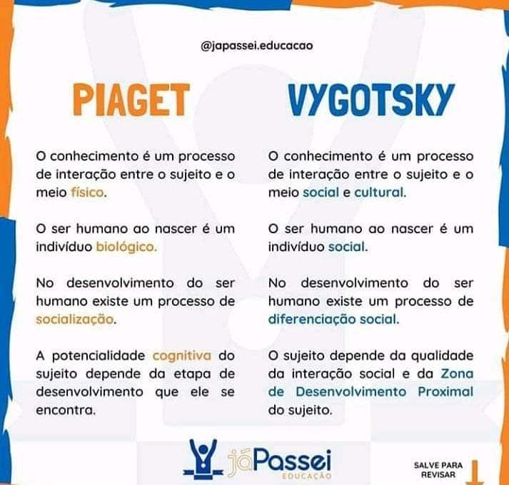 piaget vs vygotsky Pedagogia