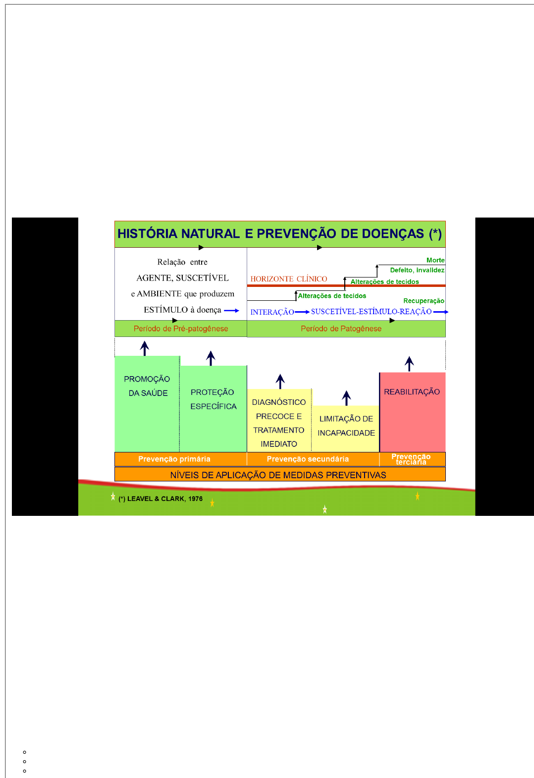 EPIDEMIOLOGIA ED- HISTÓRIA NATURAL DA DOENÇA E NÍVEIS DE PREVENÇÃO -  Epidemiologia