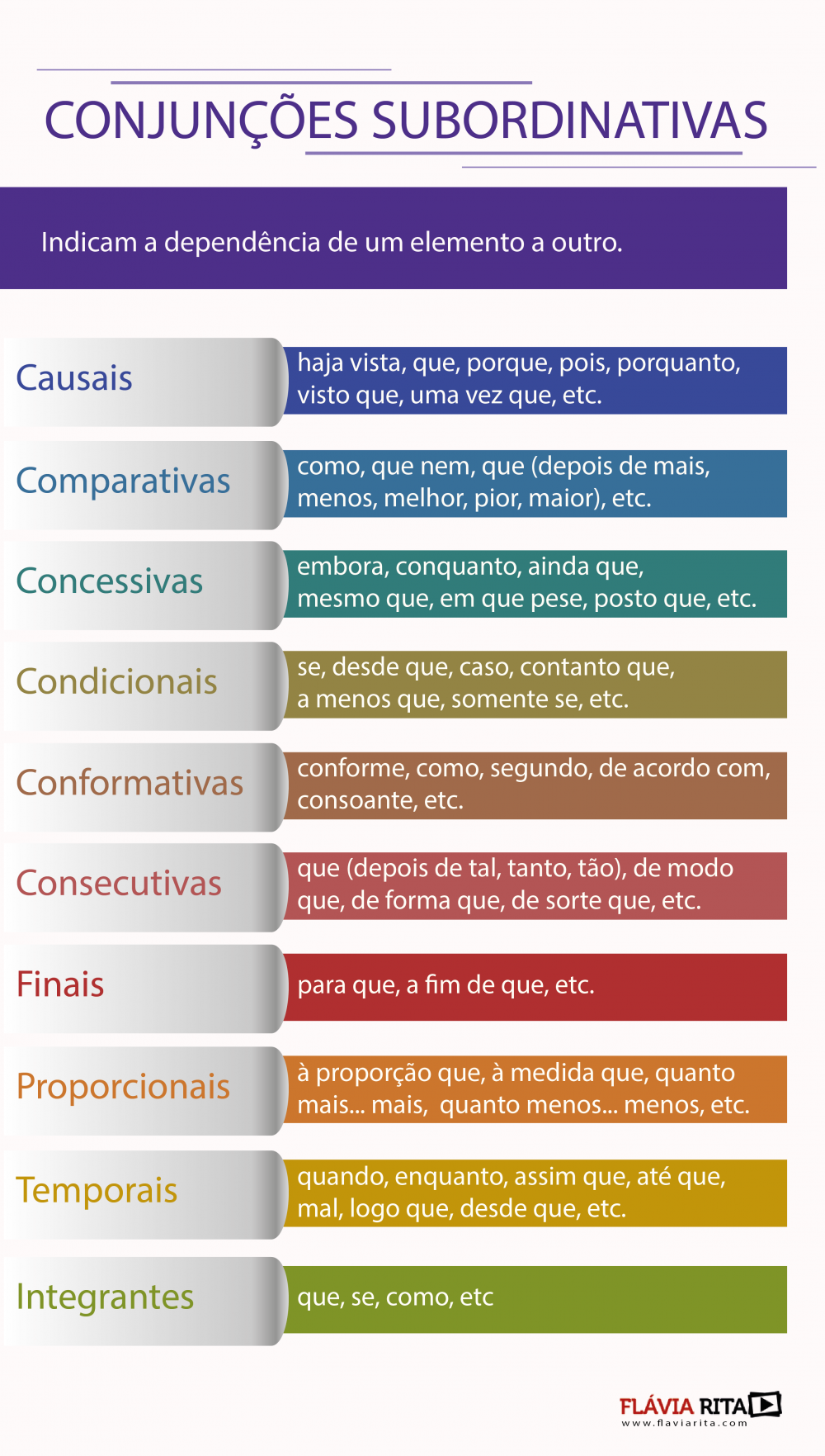 Tabela Conjunções Subordinativas Adverbiais - LEARNBRAZ