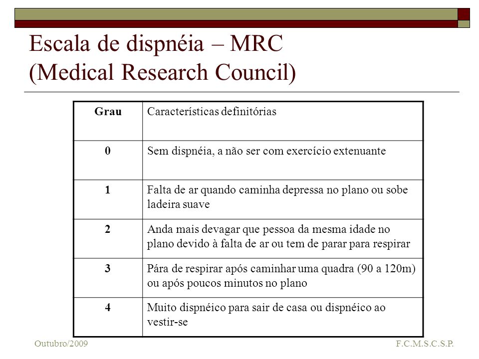 escala medical research council sum score