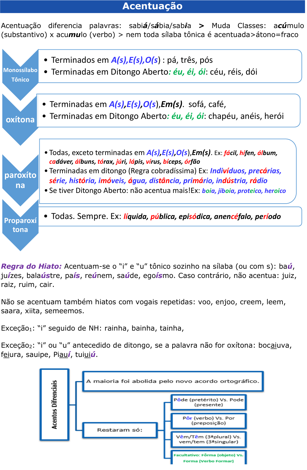 Grátis: Resumão Lingua Portuguesa - Material Claro e Objetivo em PDF para  Estudo Rápido