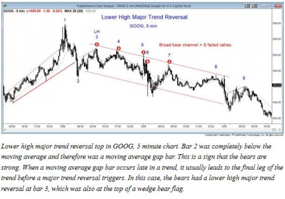 kupdf.net trading price action al brooks