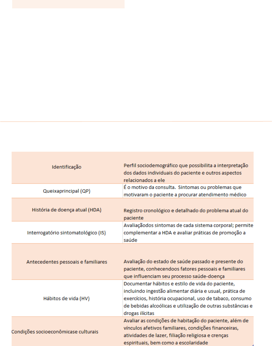 Anamnese - Semiologia Médica - Anamnese Anamnese: significa trazer