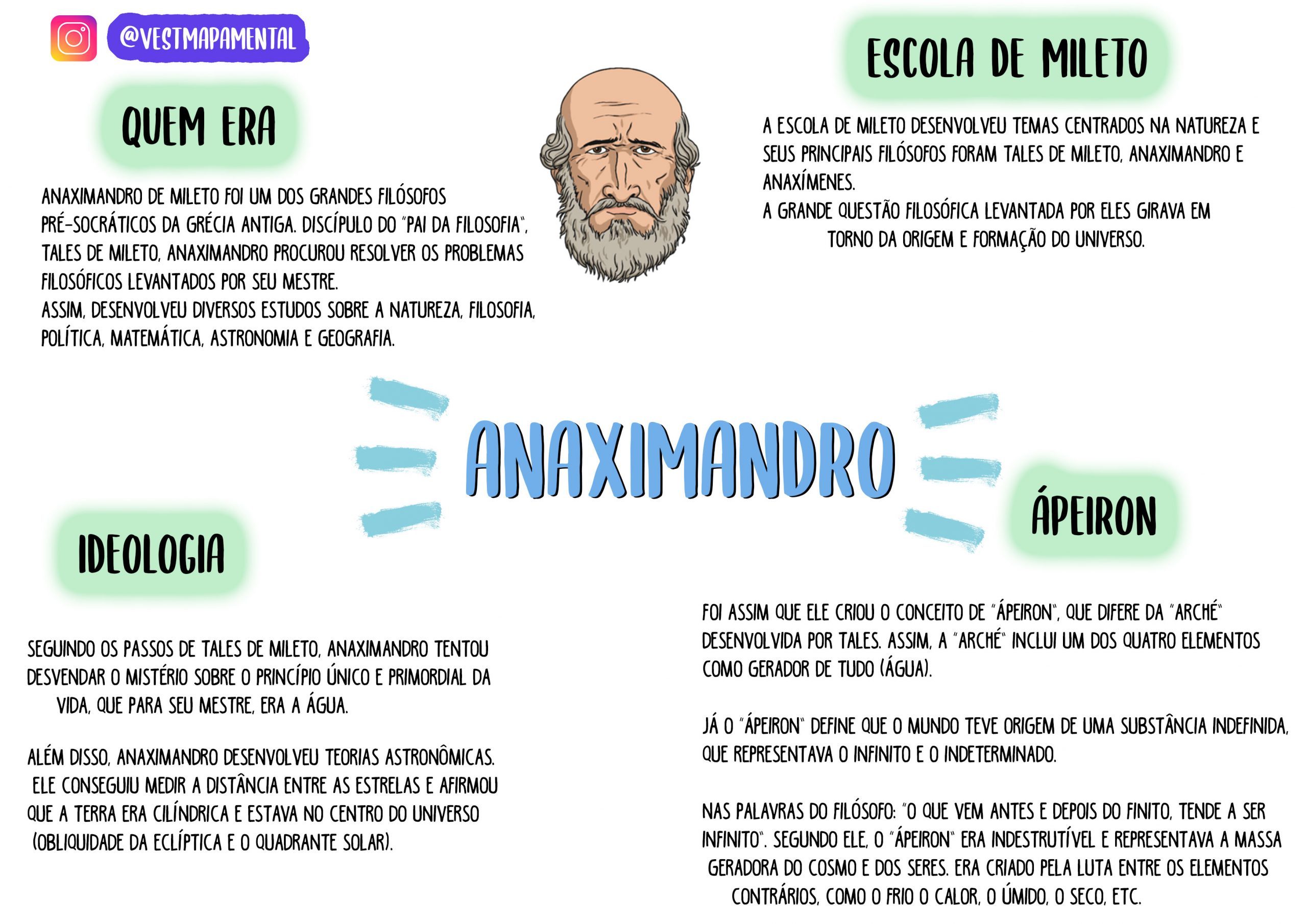 Pré-Socráticos resumo Anaximandro  Pré socráticos resumo, Mapas mentais,  Mapa