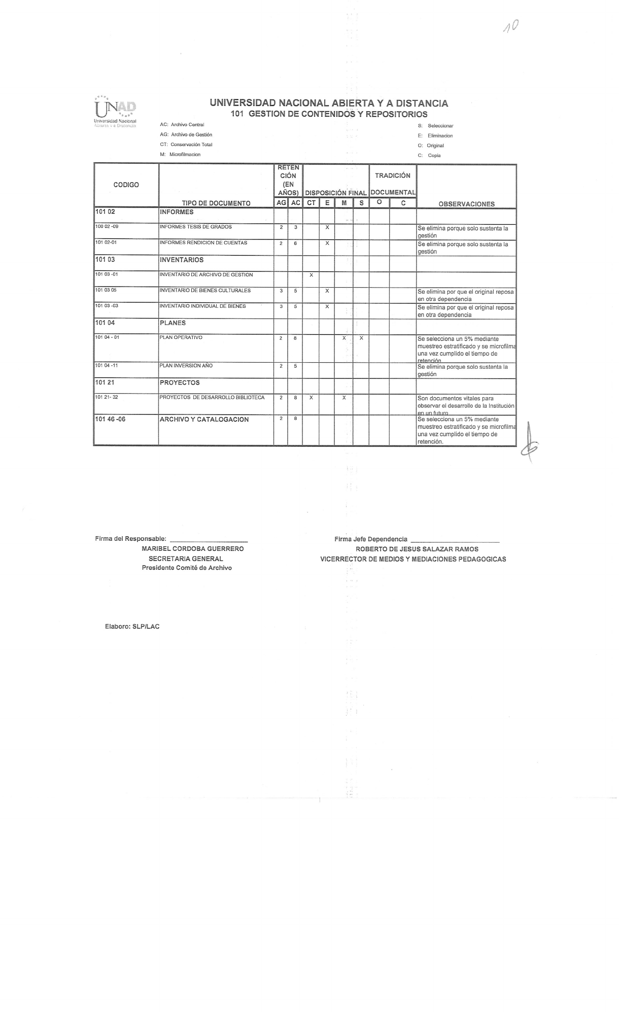 Tablas Retencion Documental Conteudo