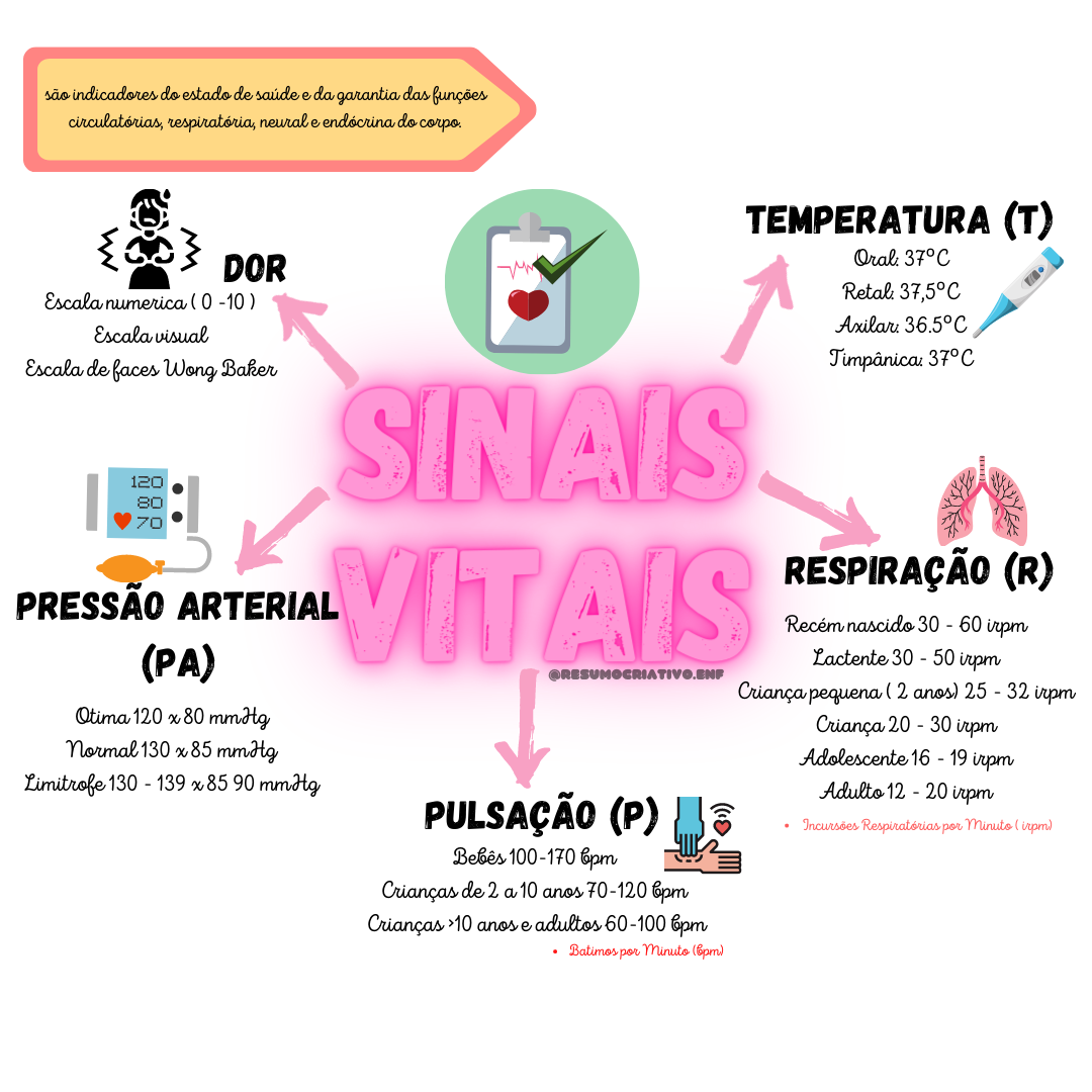 Mapas Mentais sobre REGRA DE SINAIS - Study Maps