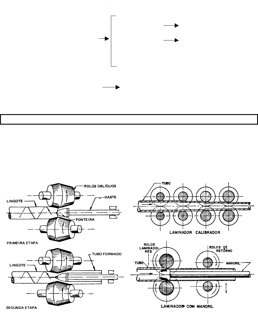 Grátis: CURSO DE TUBULAÇÕES INDUSTRIAIS (USP) - Material Claro e