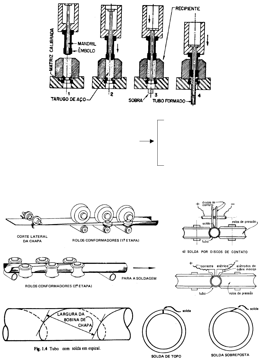 Grátis: CURSO DE TUBULAÇÕES INDUSTRIAIS (USP) - Material Claro e