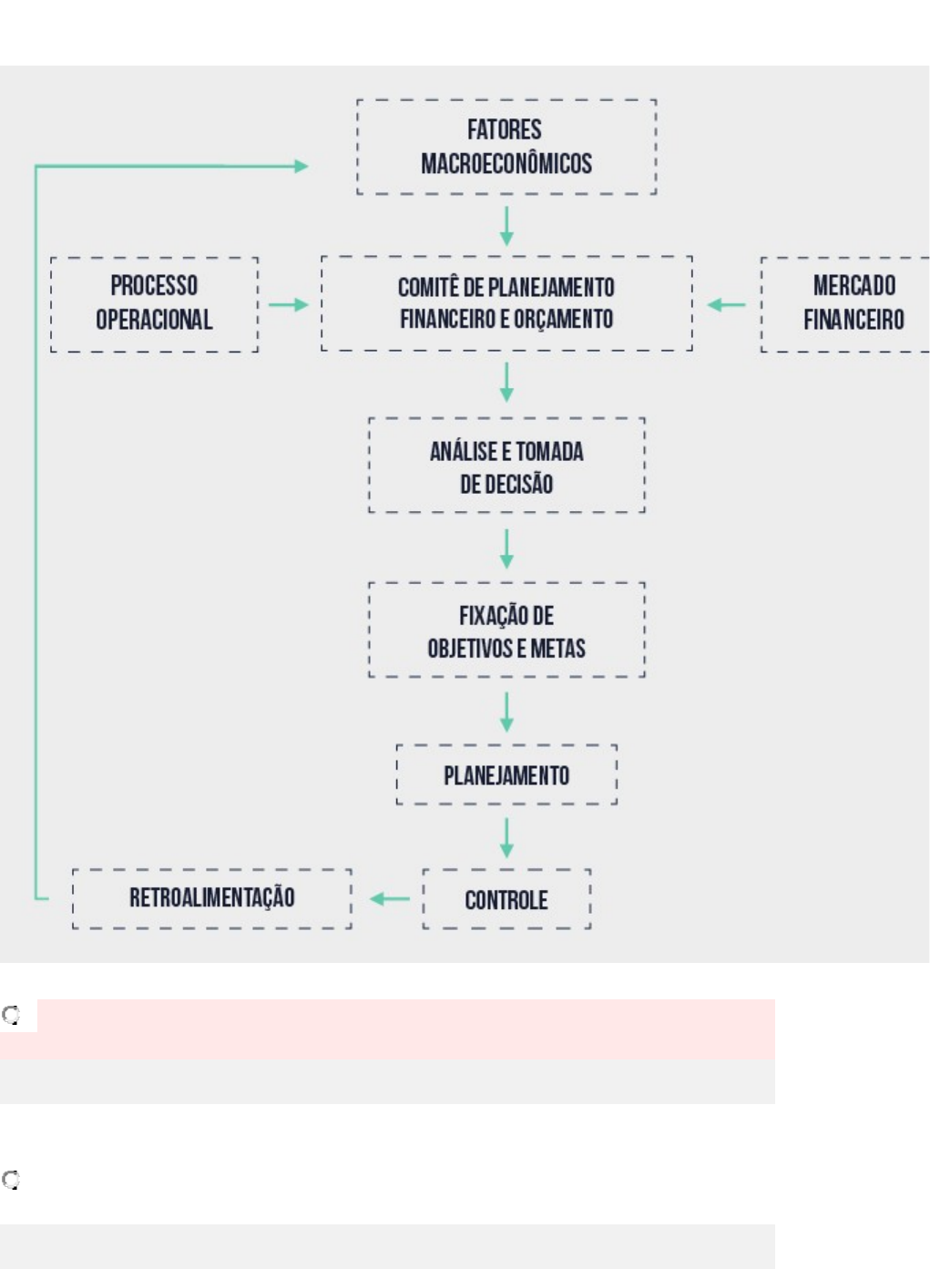 Orcamento dominar o planejamento financeiro com controle estrategico de  contabilidade - FasterCapital