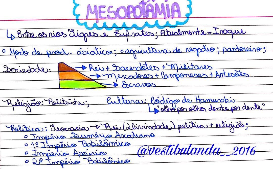 Mesopotamia mapa mental - Mapa Mental