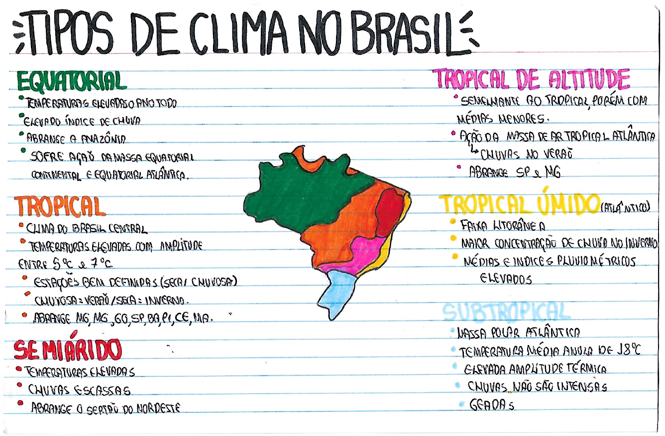 Tipos de clima: os 11 climas existentes no mundo - Brasil Escola