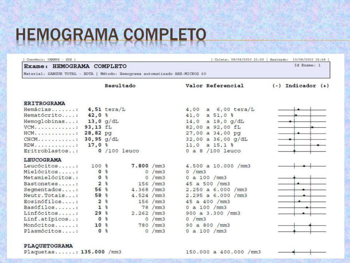 Hemograma Completo  Saúde – Blog OPAS