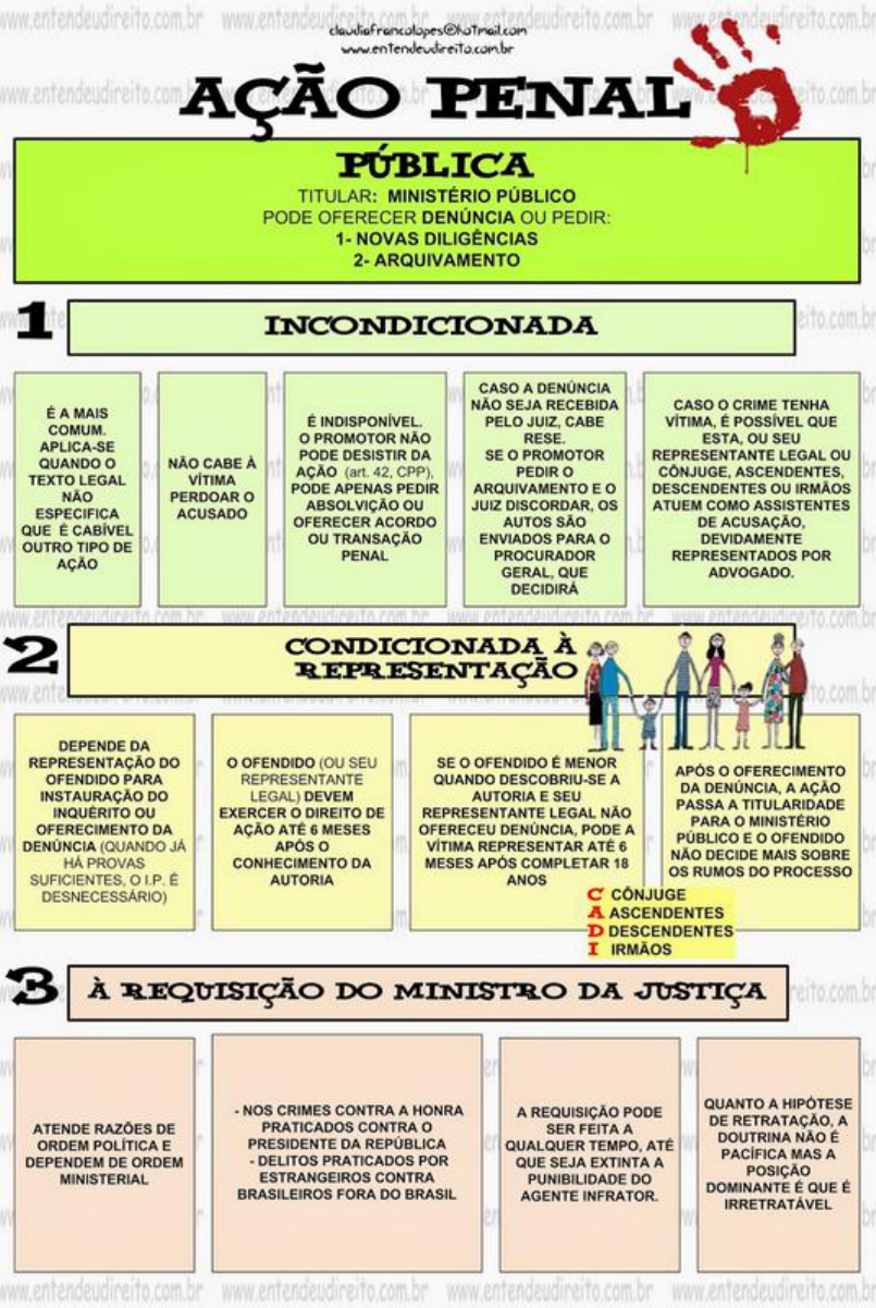 Ação Penal Direito Penal I 4542