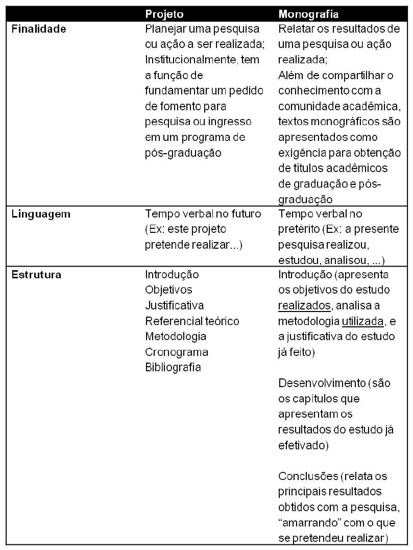 Diferen A Entre Projeto E Monografia Metodologia Cient Fica