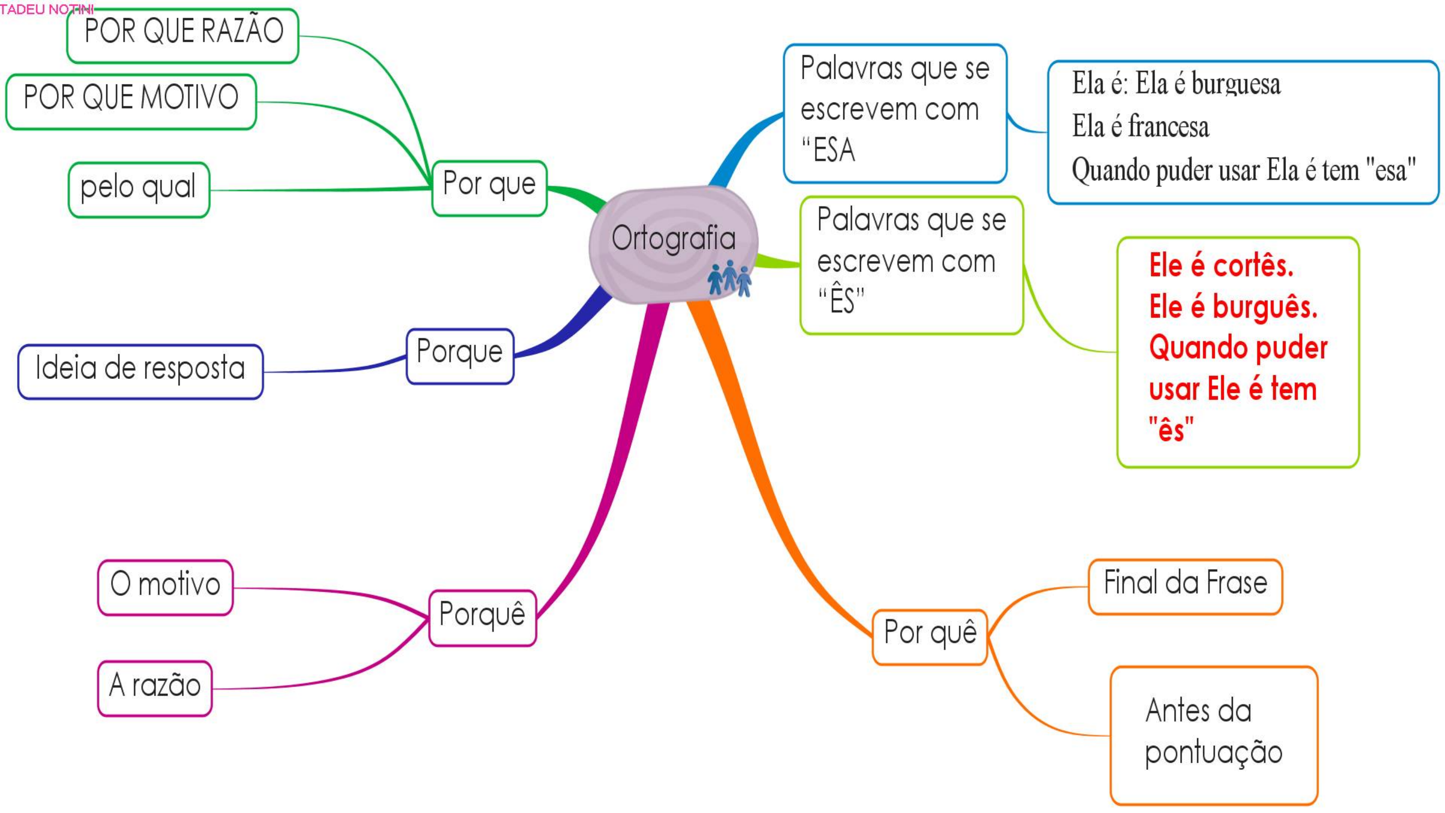 DICAS DE ORTOGRAFIA.pdf