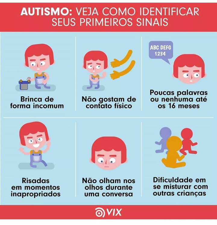 Como reconhecer os sinais do autismo? - MundoemCores